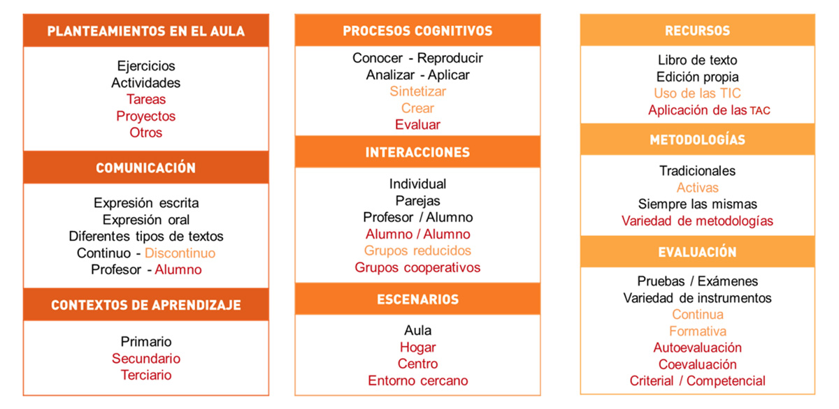 Analisis de la practica docente